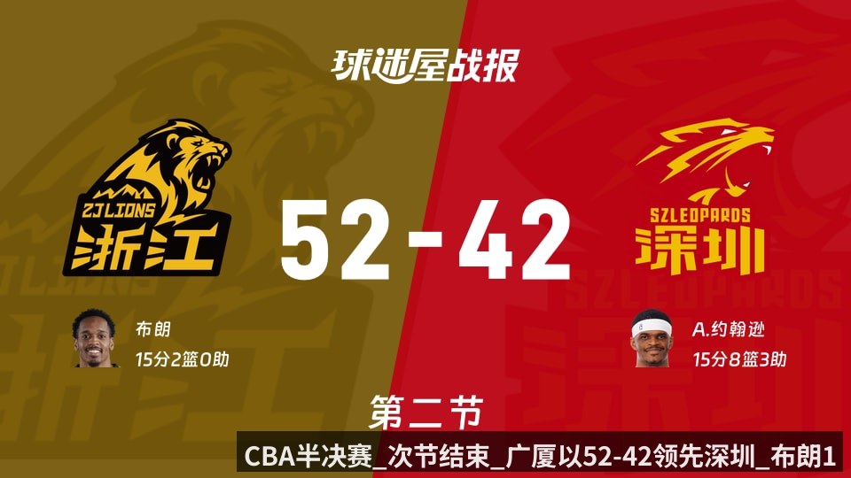 CBA半决赛_次节结束_广厦以52-42领先深圳_布朗15_2